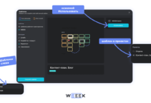 Photo of Создание контент-стратегии для сайта